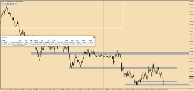 Click to Enlarge

Name: AUDUSD M5 PPD sell Profit 11.10.2022.png
Size: 27 KB