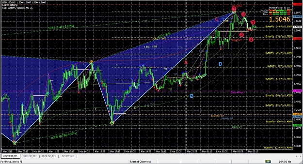 Click to Enlarge

Name: 2010-03-03_BEARISH 5M.jpg
Size: 383 KB