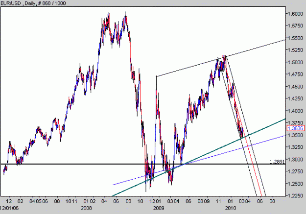 Click to Enlarge

Name: EURUSD1.GIF
Size: 15 KB