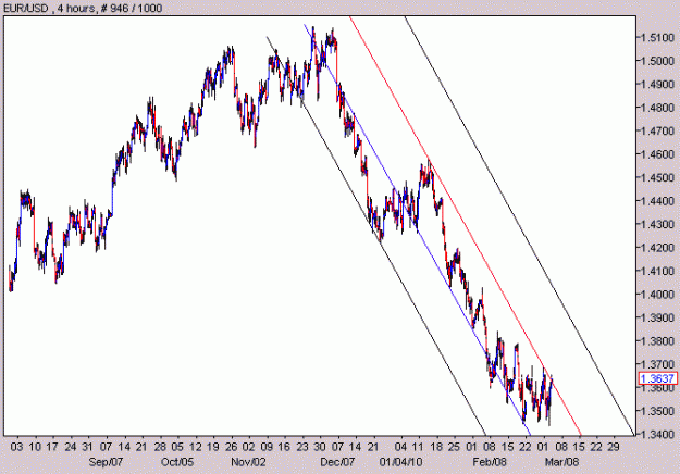 Click to Enlarge

Name: EURUSD2.GIF
Size: 15 KB