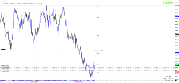 Click to Enlarge

Name: AUDUSDH1.png
Size: 27 KB
