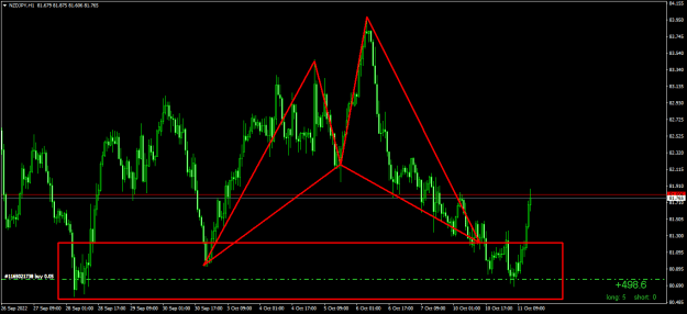 Click to Enlarge

Name: NZDJPYH1.png1.png
Size: 18 KB