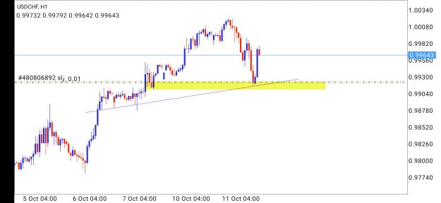 Click to Enlarge

Name: Screenshot_2022-10-11-22-20-12-895_net.metaquotes.metatrader4.jpg
Size: 428 KB