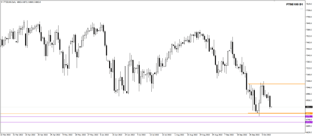 Click to Enlarge

Name: FTSE100 Daily Oct12 12-10-2022 8-07-11 am.png
Size: 14 KB
