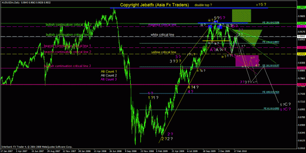 Click to Enlarge

Name: aud dailyb.gif
Size: 38 KB