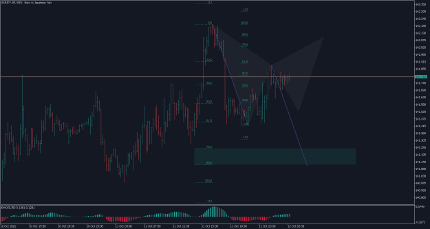 Click to Enlarge

Name: EURJPY.tffM15.png
Size: 18 KB