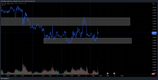 Click to Enlarge

Name: EURUSD_2022-10-12_10-21-05_8176d.png
Size: 46 KB