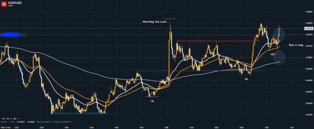 Click to Enlarge

Name: 12th Oct 22 M1 Long Trade AUD_USD_20221012_07.16.png
Size: 59 KB