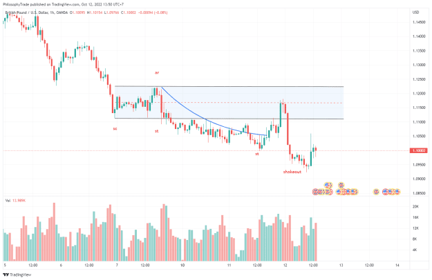 Click to Enlarge

Name: GBPUSD_2022-10-12_13-50-42_1cc8b.png
Size: 29 KB