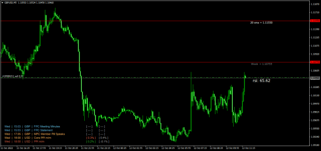 Click to Enlarge

Name: GBPUSDM5.png
Size: 19 KB