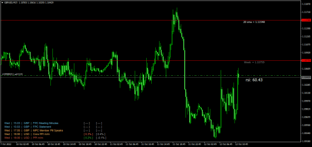 Click to Enlarge

Name: GBPUSDM15.png
Size: 20 KB
