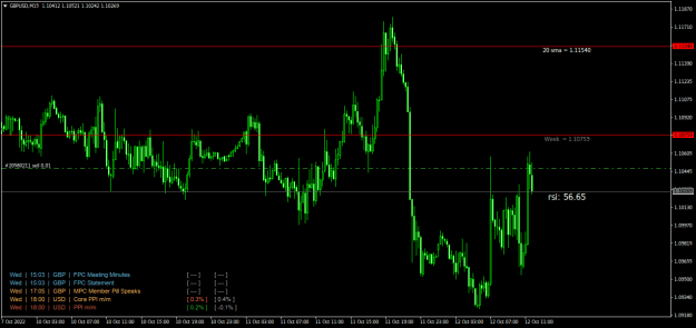 Click to Enlarge

Name: GBPUSDM15.png
Size: 19 KB