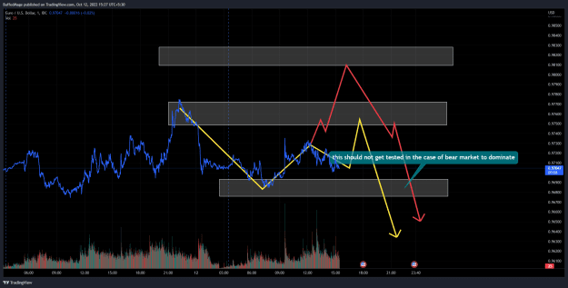 Click to Enlarge

Name: EURUSD_2022-10-12_15-27-04_314c5.png
Size: 52 KB