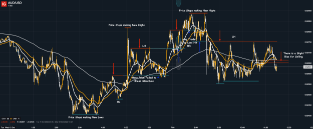 Click to Enlarge

Name: 12th Oct 22 M1 Long Trade Result AUD_USD_20221012_11.29.png
Size: 67 KB