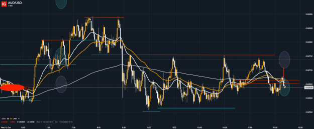 Click to Enlarge

Name: 12th Oct 22 M1 Short Trade AUD_USD_20221012_11.42.png
Size: 57 KB