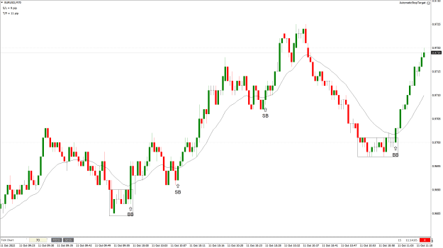 Click to Enlarge

Name: EURUSD70tick-2022.10.11.png
Size: 38 KB