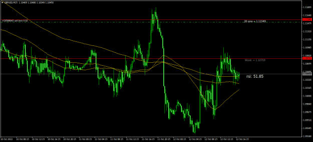 Click to Enlarge

Name: GBPUSDM15.png
Size: 18 KB