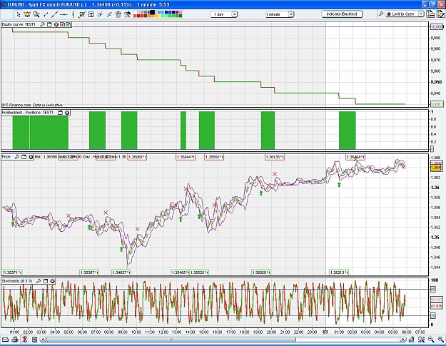 Click to Enlarge

Name: Chart.JPG
Size: 238 KB