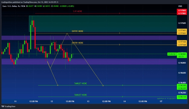 Click to Enlarge

Name: EURUSD_2022-10-12_14-10-54.png
Size: 39 KB