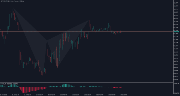 Click to Enlarge

Name: GBPUSD.tffM15.png
Size: 18 KB