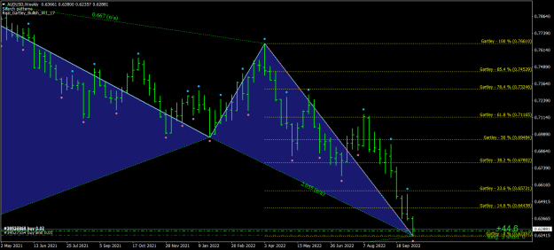 Click to Enlarge

Name: AUDUSDWeekly.png
Size: 27 KB