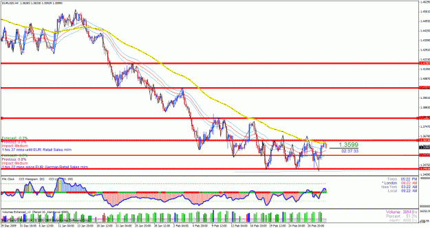 Click to Enlarge

Name: eu short order 4h.gif
Size: 50 KB