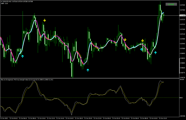 Click to Enlarge

Name: EURUSDM15-histo or not.png
Size: 24 KB