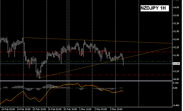 Click to Enlarge

Name: NZDJPY.PNG
Size: 19 KB