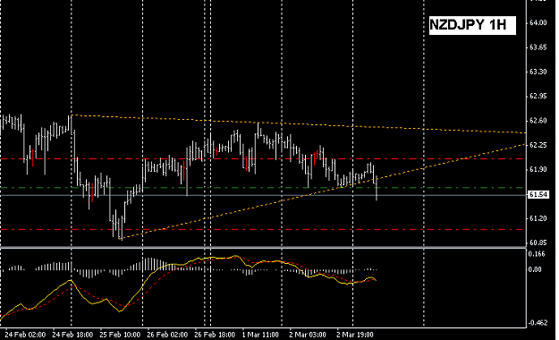 Click to Enlarge

Name: NZDJPY.PNG
Size: 19 KB