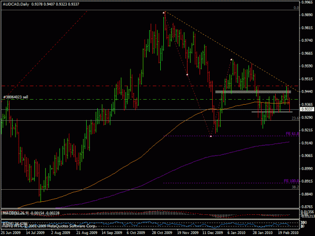 Click to Enlarge

Name: 1mart_audcad.gif
Size: 22 KB