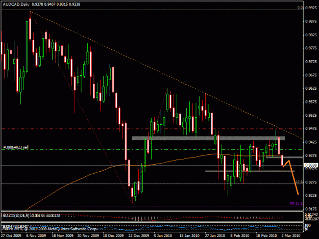 Click to Enlarge

Name: 1mart_audcad2.gif
Size: 24 KB