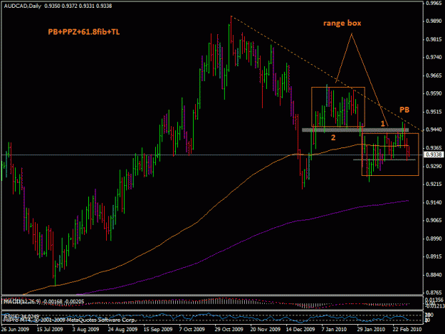 Click to Enlarge

Name: 3mart_audcad.gif
Size: 24 KB