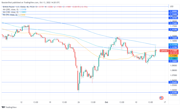 Click to Enlarge

Name: GBPUSD_2022-10-13_10-20-09.png
Size: 35 KB