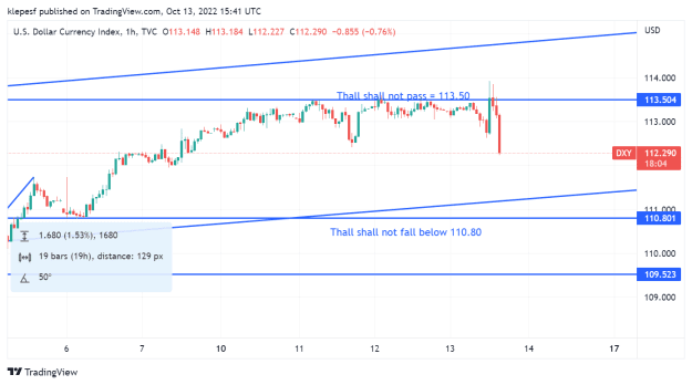Click to Enlarge

Name: DXY_2022-10-13_11-41-57.png
Size: 29 KB
