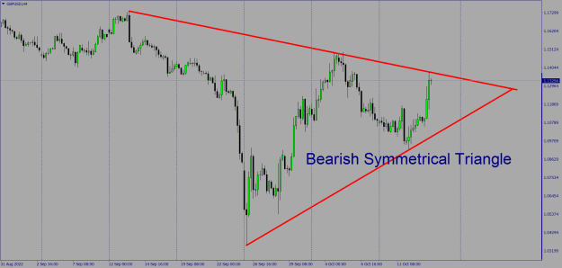 Click to Enlarge

Name: GBPUSDH4 Bearish Symmetrical Triangle.png
Size: 26 KB