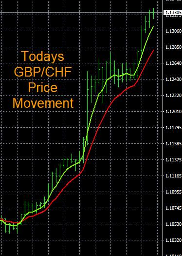 Click to Enlarge

Name: 10-13-2022 GBPCHF Chart.jpg
Size: 96 KB