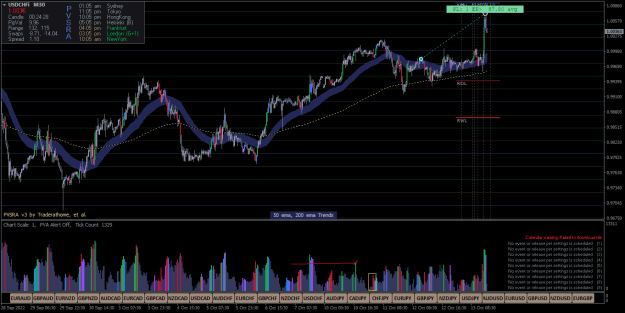 Click to Enlarge

Name: USDCHFiM30.png
Size: 29 KB