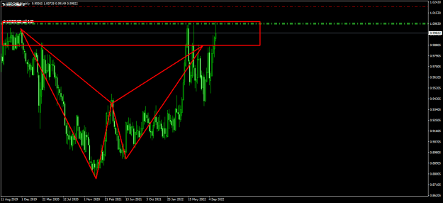 Click to Enlarge

Name: USDCHFWeekly.pngy.png
Size: 16 KB