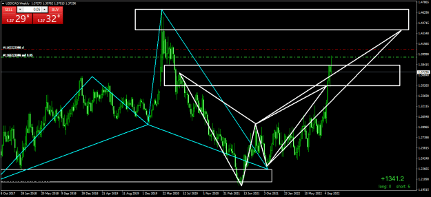 Click to Enlarge

Name: USDCADWeekly.pngy.png
Size: 26 KB