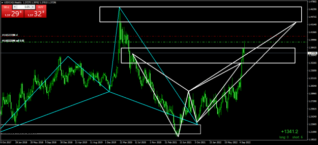 Click to Enlarge

Name: USDCADWeekly.pngy.png
Size: 26 KB