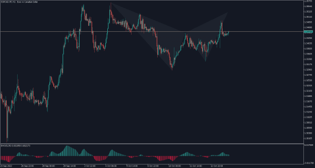 Click to Enlarge

Name: EURCAD.tffH1.png
Size: 17 KB