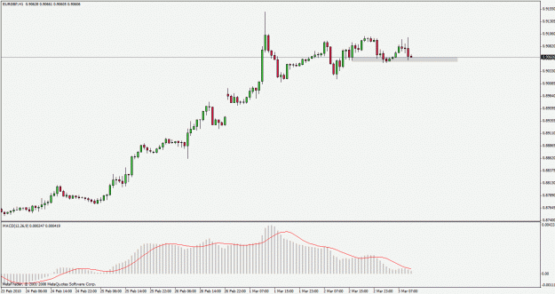 Click to Enlarge

Name: eurgbp100303h1.gif
Size: 18 KB