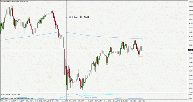 Click to Enlarge

Name: audjpy100303w1.gif
Size: 24 KB
