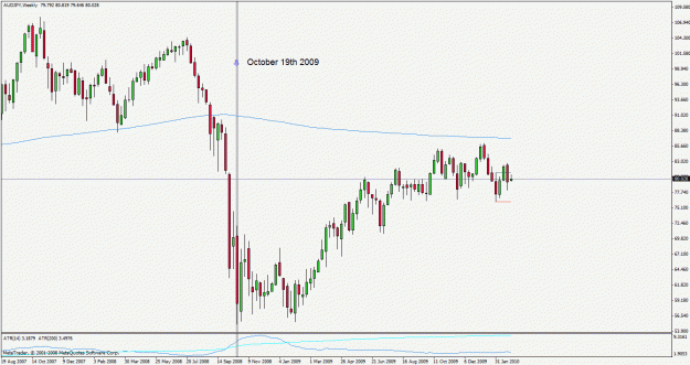 Click to Enlarge

Name: audjpy100303w1.gif
Size: 24 KB