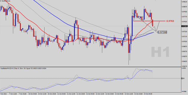 Click to Enlarge

Name: EURUSD-H1.png
Size: 18 KB
