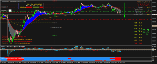 Click to Enlarge

Name: NZDUSD.pM5.png
Size: 31 KB