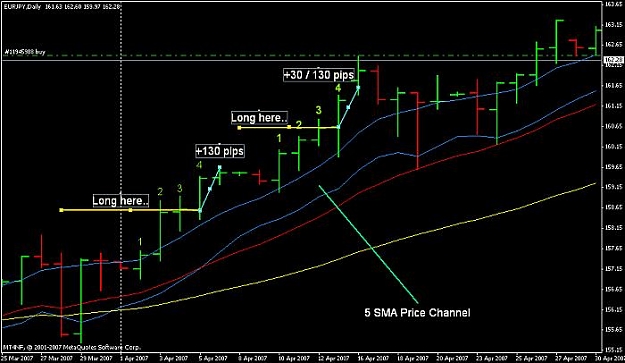Click to Enlarge

Name: eurjpy.jpg
Size: 43 KB