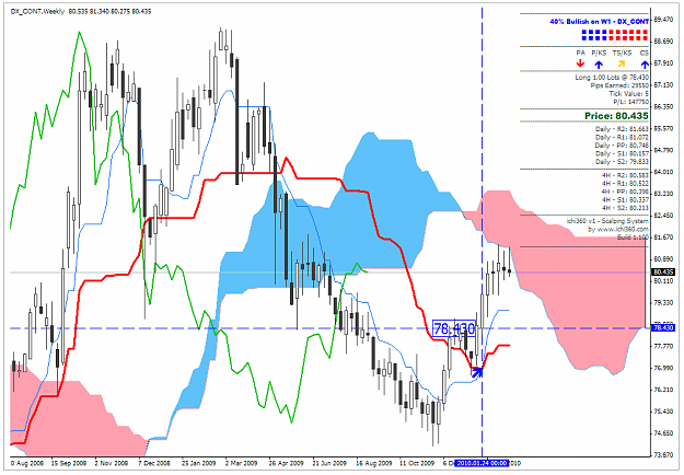 Click to Enlarge

Name: USDX_030310.PNG
Size: 50 KB