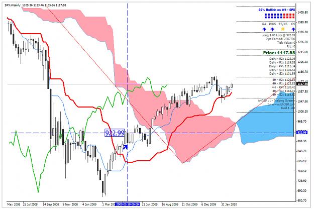 Click to Enlarge

Name: SP500_030310.PNG
Size: 46 KB