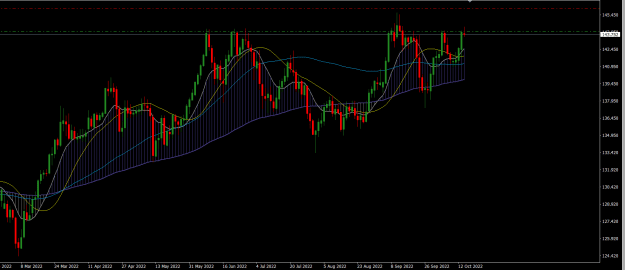Click to Enlarge

Name: EURJPY Daily.png
Size: 23 KB
